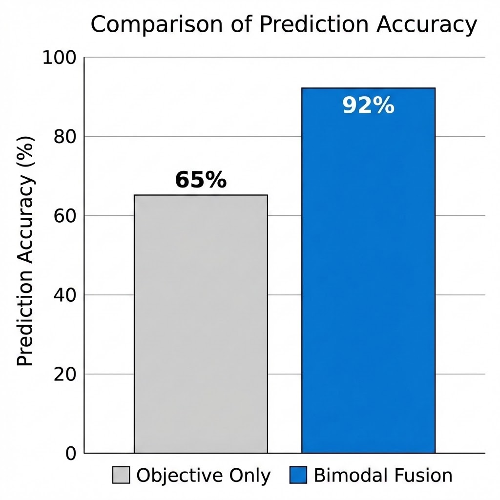 Lab Results Chart