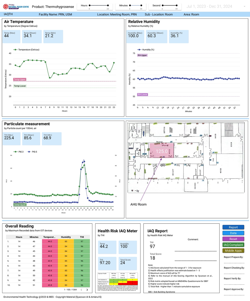 SaaS Interface